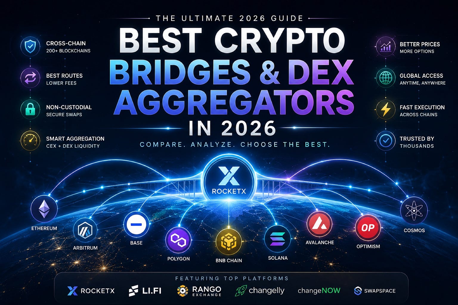 Best Crypto Bridges and DEX Aggregators in 2026: An Independent Comparison of RocketX, LI.FI,