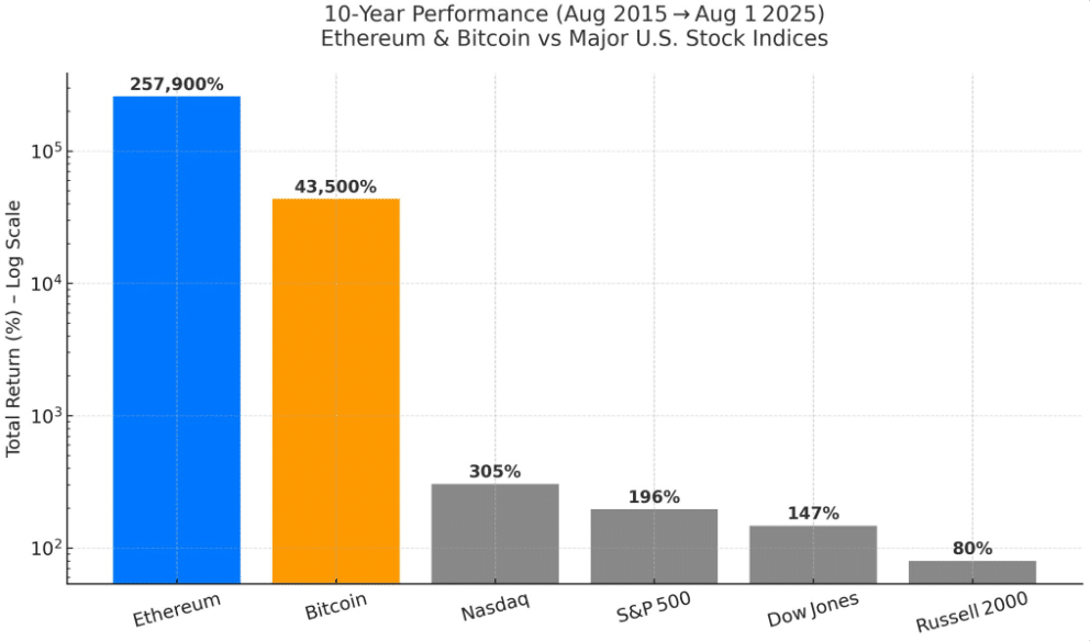 Best Long-Term Crypto Investments for 2026–2027