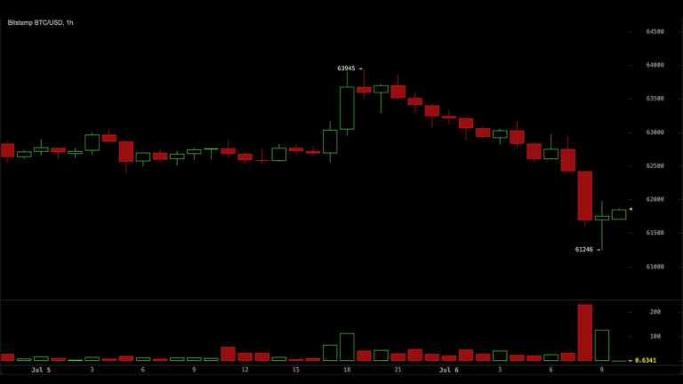 Bitcoin Stumbles After Strategy’s Historic Sale