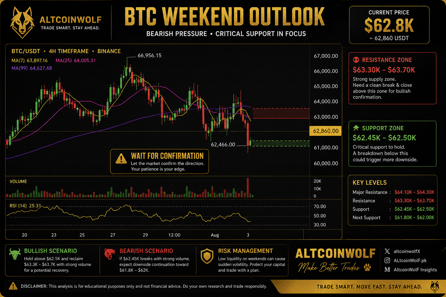 Bitcoin Weekend Outlook: Is Fear Creating the Next Opportunity?