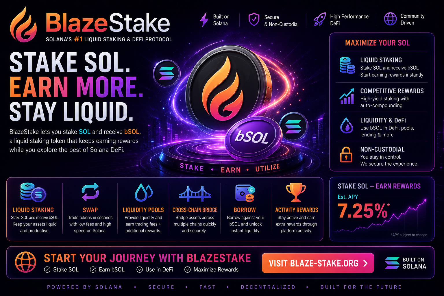 BlazeStake — Solana’s #1 Liquid Staking & DeFi Protocol