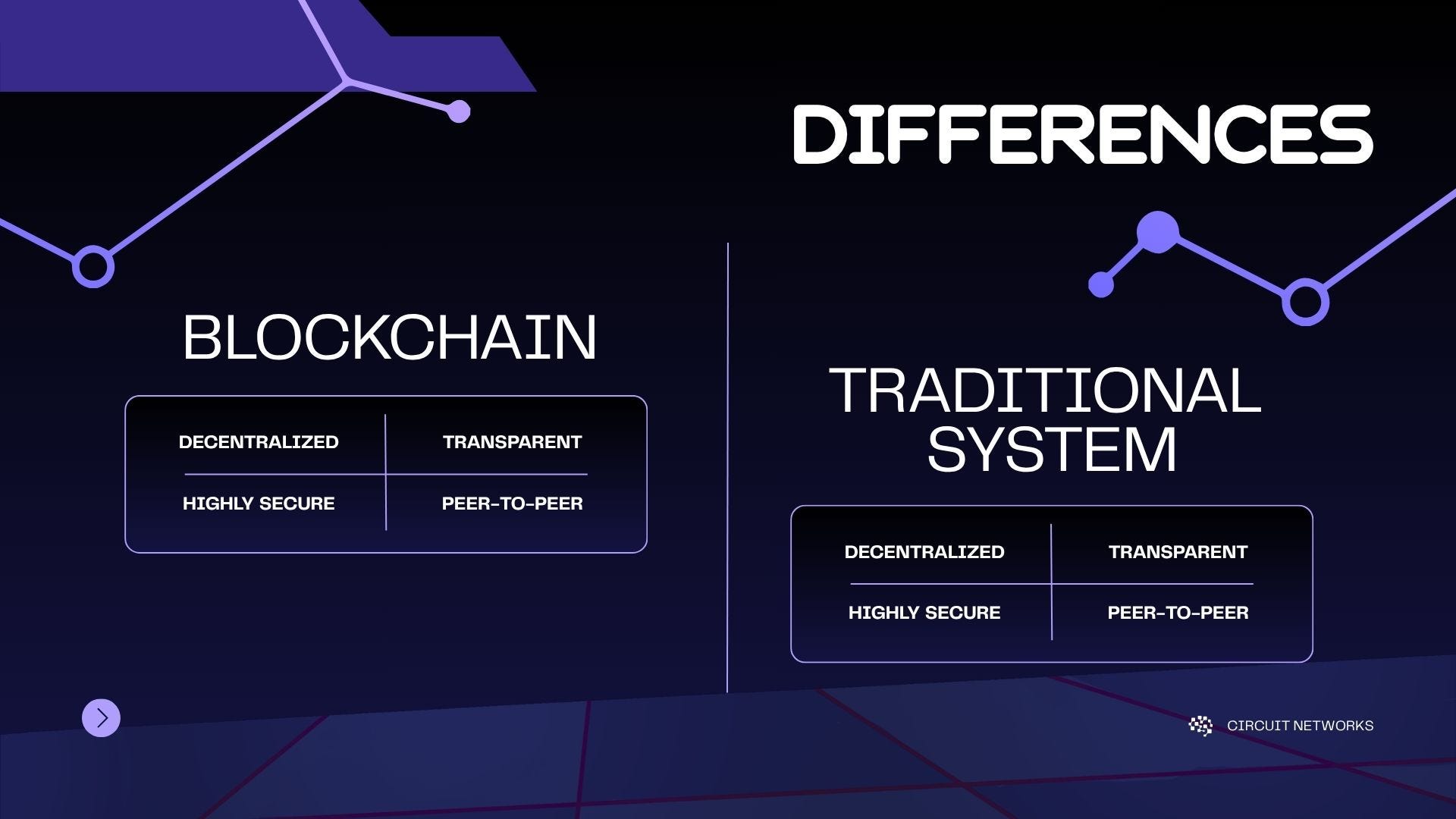 Blockchain Tracing Services: The Key to Secure Crypto Recovery Service