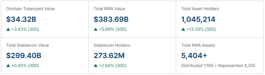 BSFX Weekly Report: Global Tokenized RWA Market Trends #14