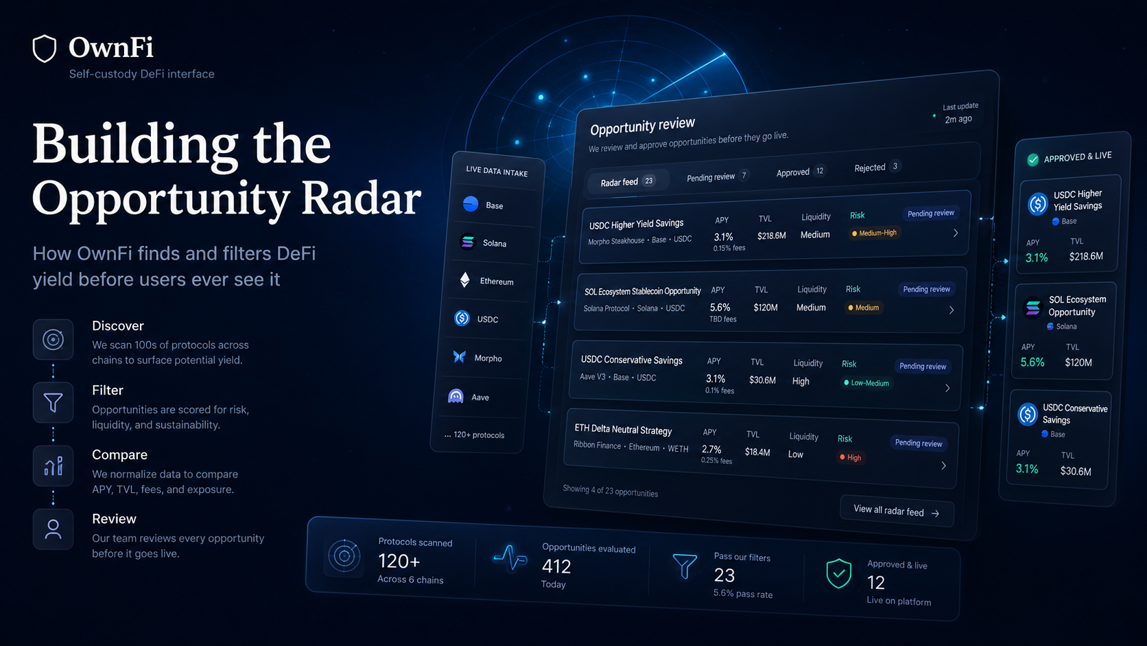 Building the Opportunity Radar: How We Find and Filter DeFi Yield