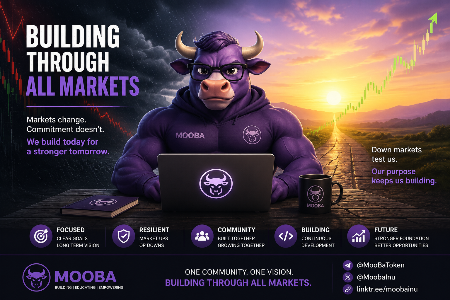 Building Through All Markets