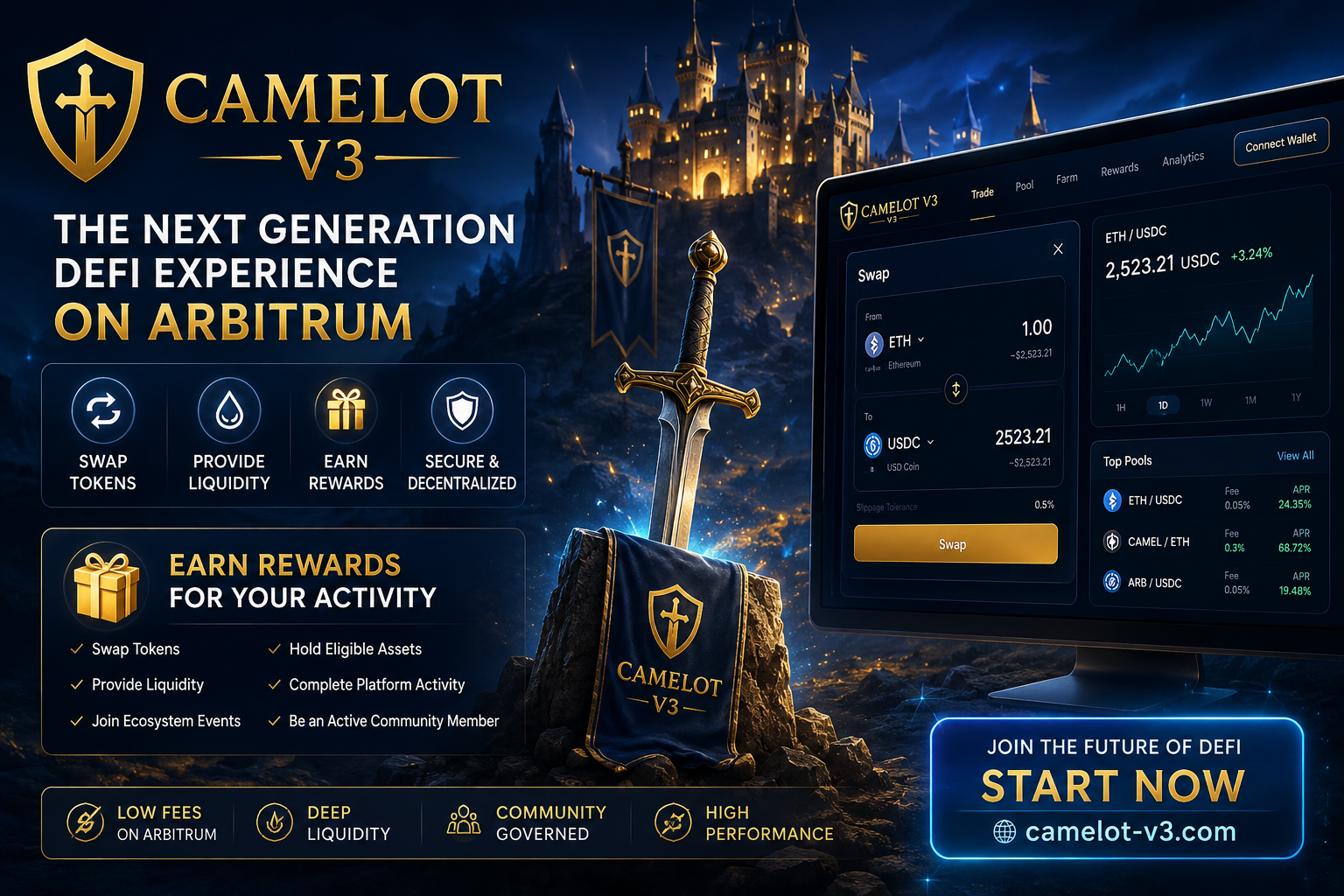Camelot V3: The Next Generation DeFi Experience on Arbitrum — Swap, Earn Rewards & Maximize Your…