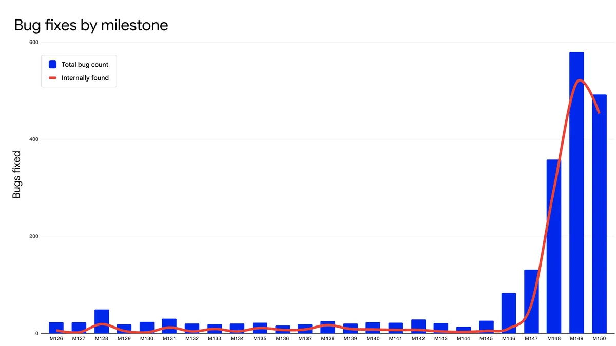 Chrome may get faster updates with no restart required
