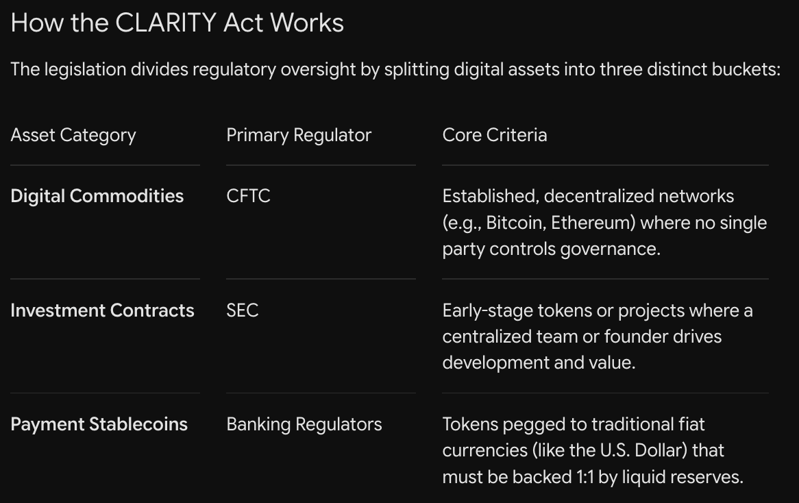 CLARITY Act: US Crypto Rules Impact