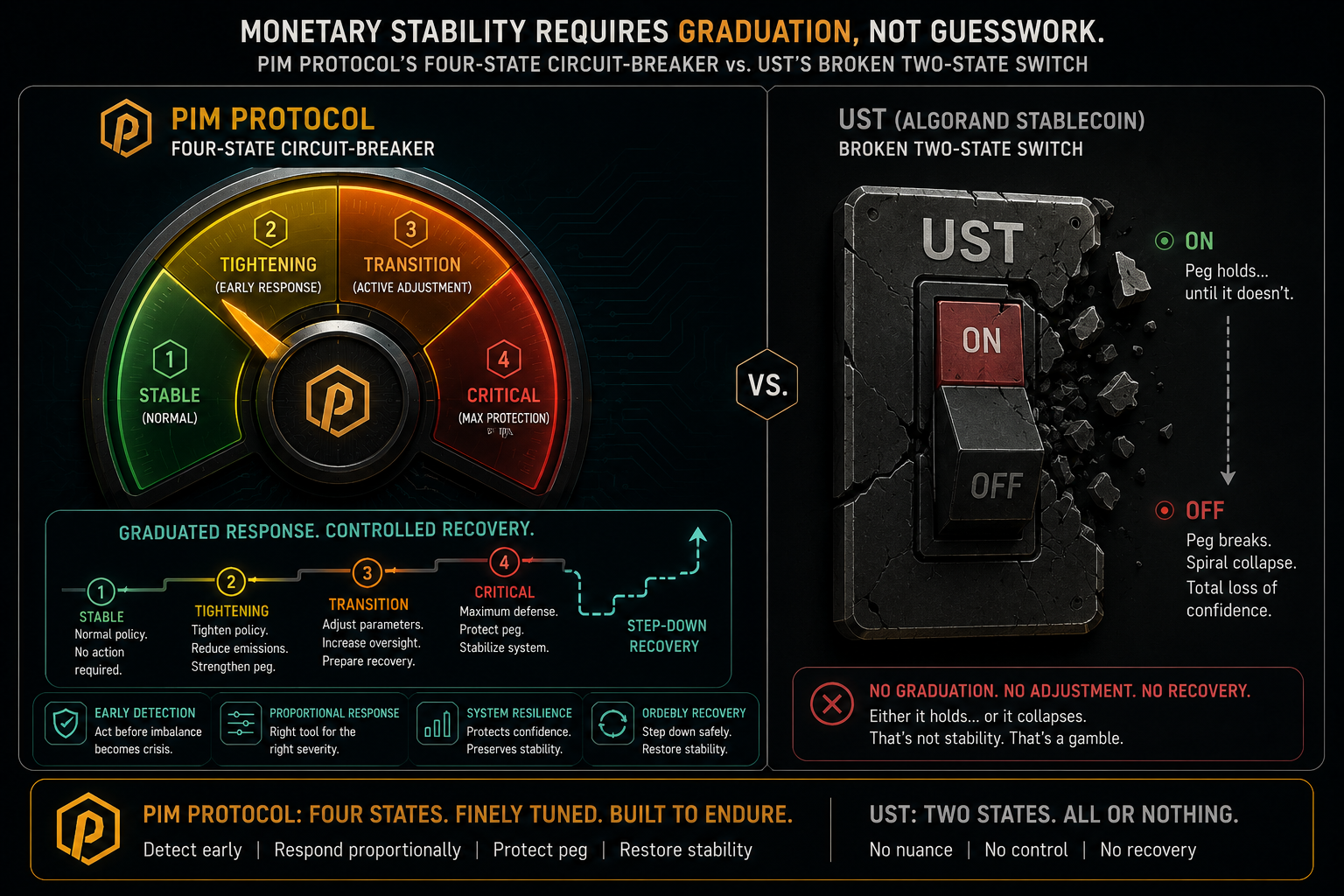 Closing QI’s Three Limits, One at a Time