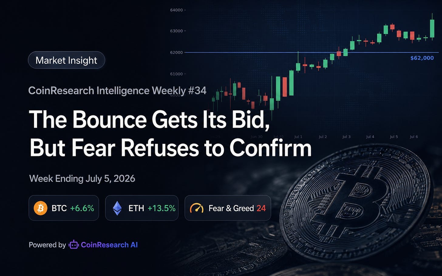 CoinResearch Intelligence Weekly #34