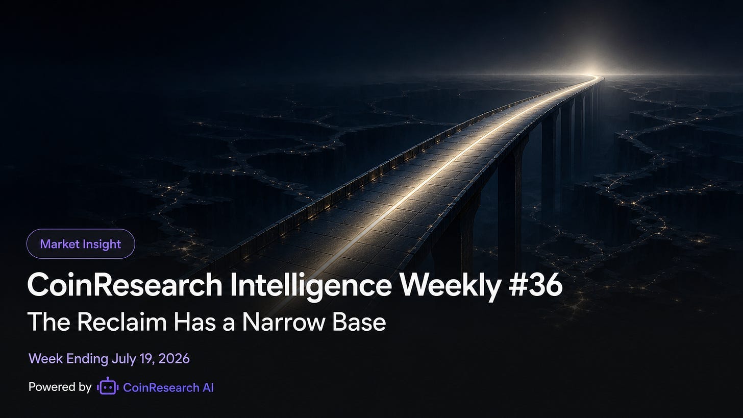 CoinResearch Intelligence Weekly #36