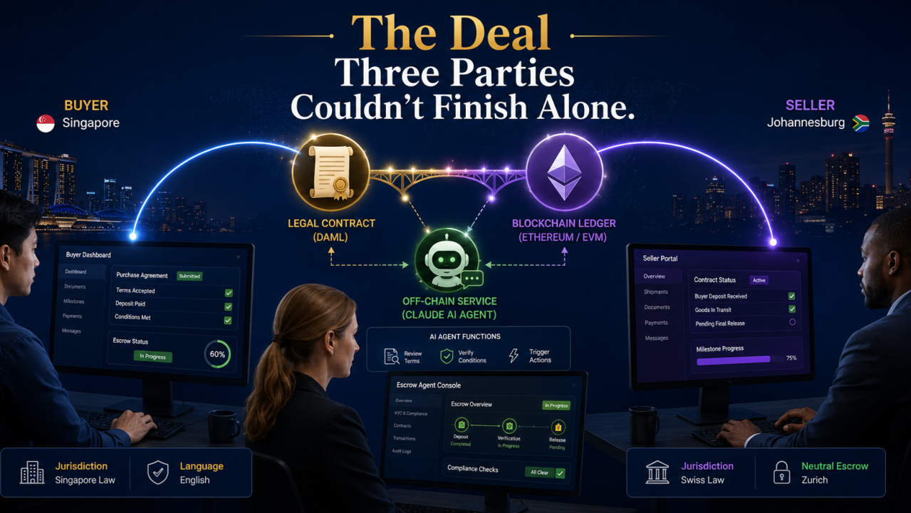 Cross-Ledger Orchestration: The $2.3 Million Deal Three Parties Couldn’t Finish Alone