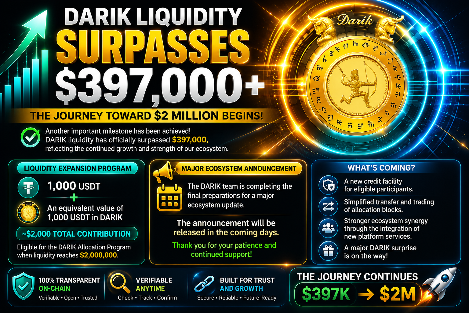 DARIK Liquidity Surpasses $397,000 — Final Preparations for a Major Ecosystem Announcement
