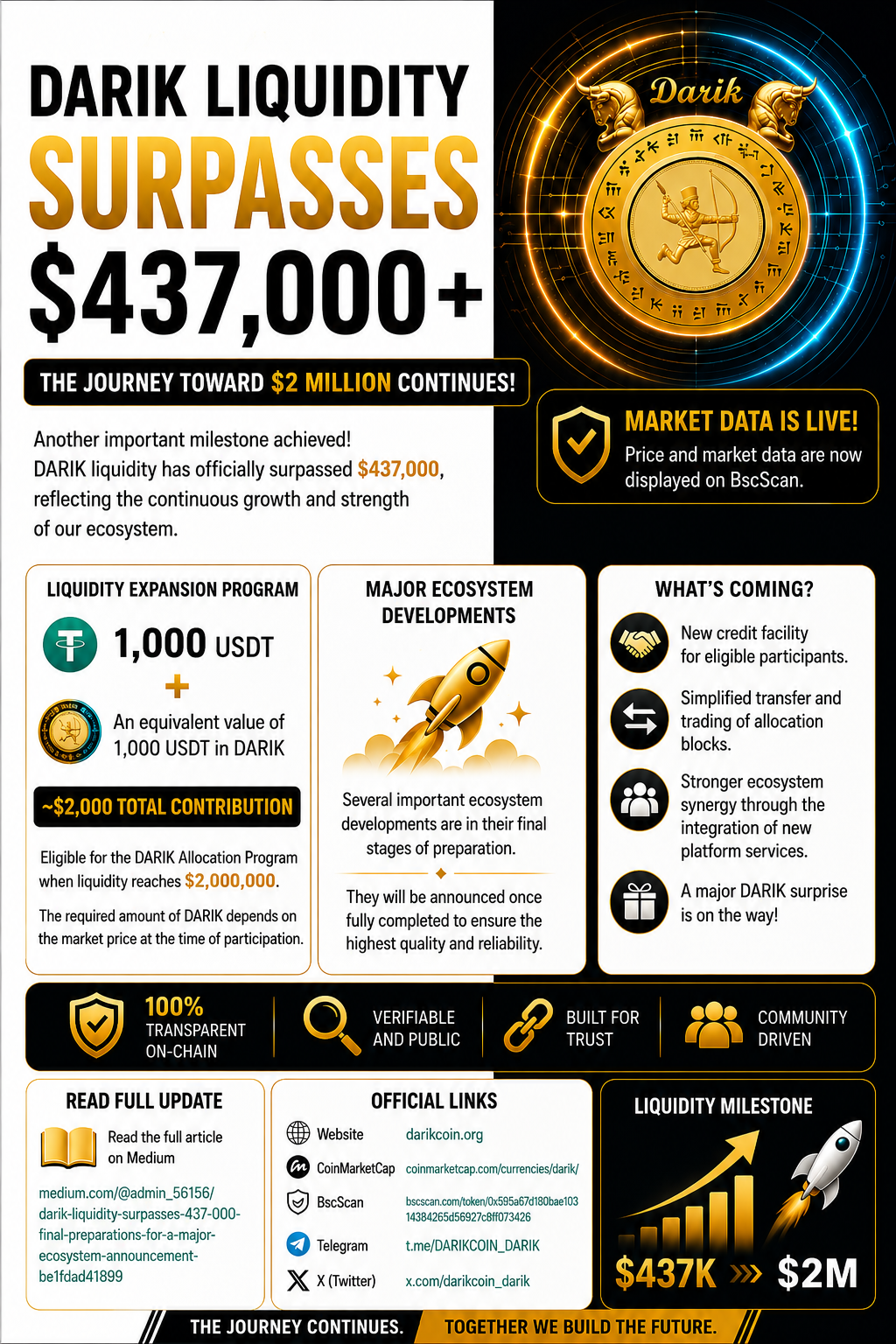 DARIK Liquidity Surpasses $437,000 as BscScan Market Data Goes Live
