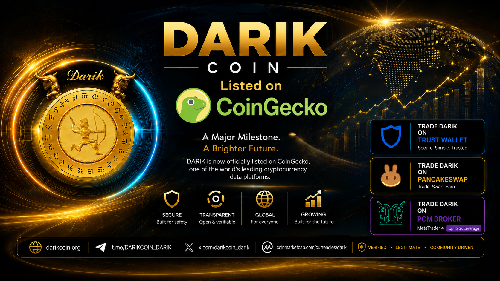 DARIK Officially Listed on CoinGecko, Marking a Major Milestone in Global Growth