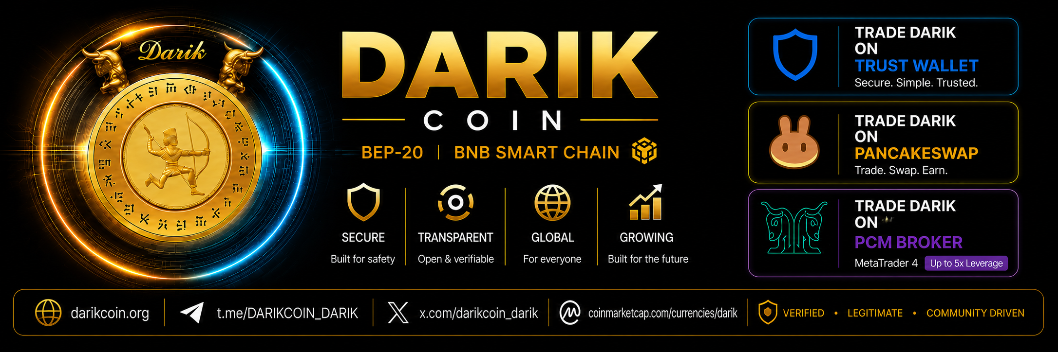 DARIK Trading Volume Surpasses $450,000 as CoinGecko Review Progresses and Global Exchange Interest…