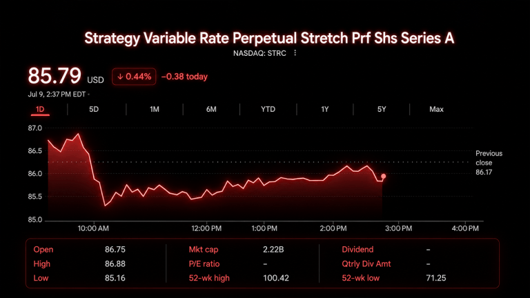 Debate Grows Over Strategy Using Bitcoin Sales to Fund STRC Buybacks