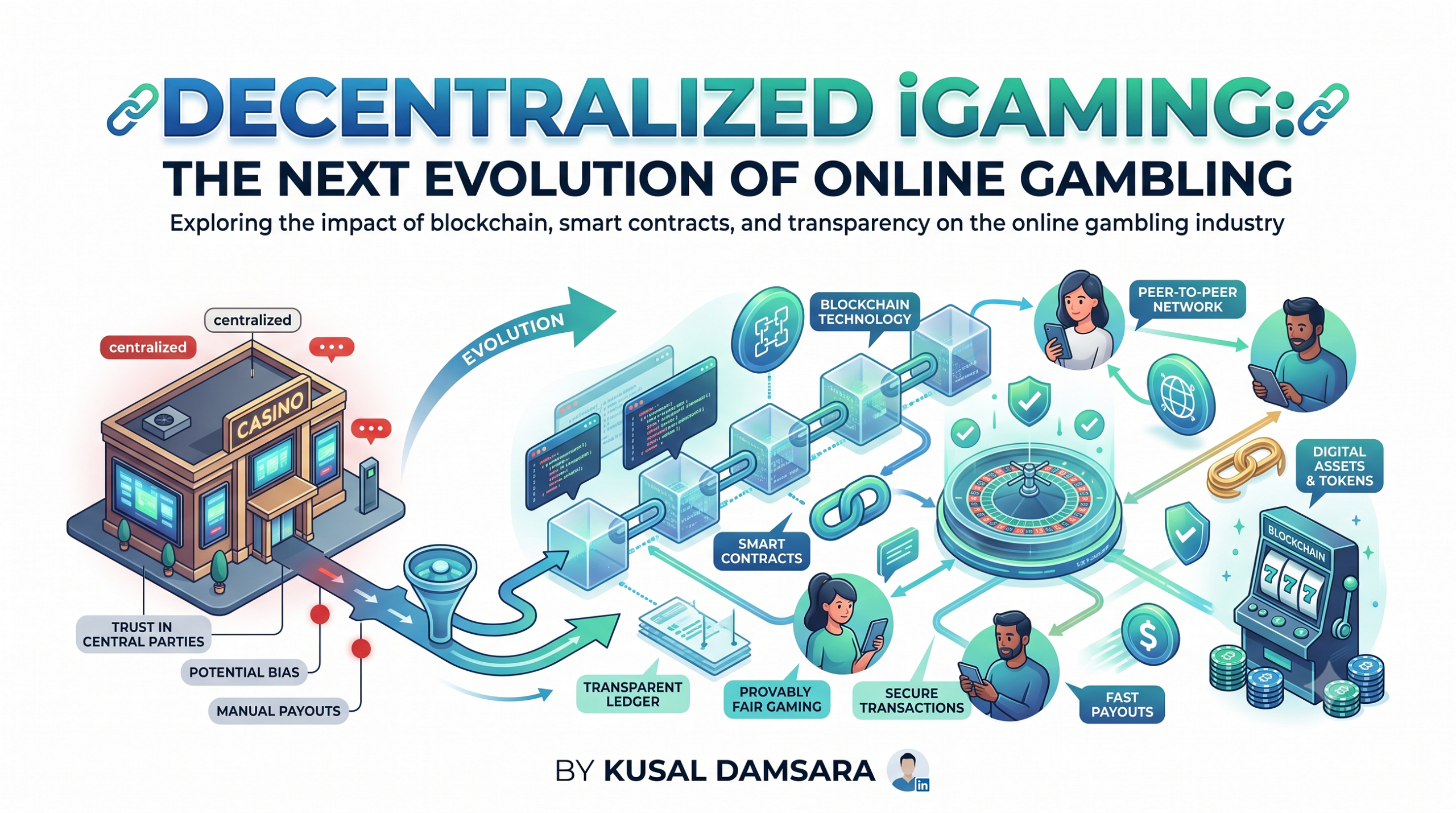 Decentralized iGaming: The Next Evolution of Online Gambling