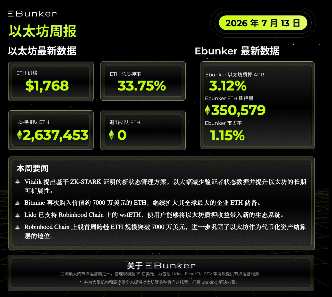 以太坊质押周报 2026年7月13日