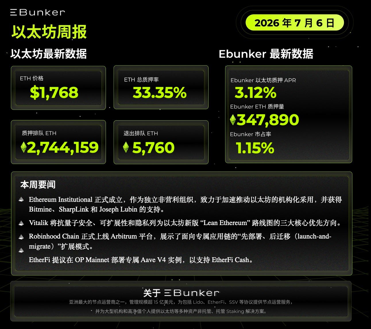以太坊质押周报 2026年7月6日