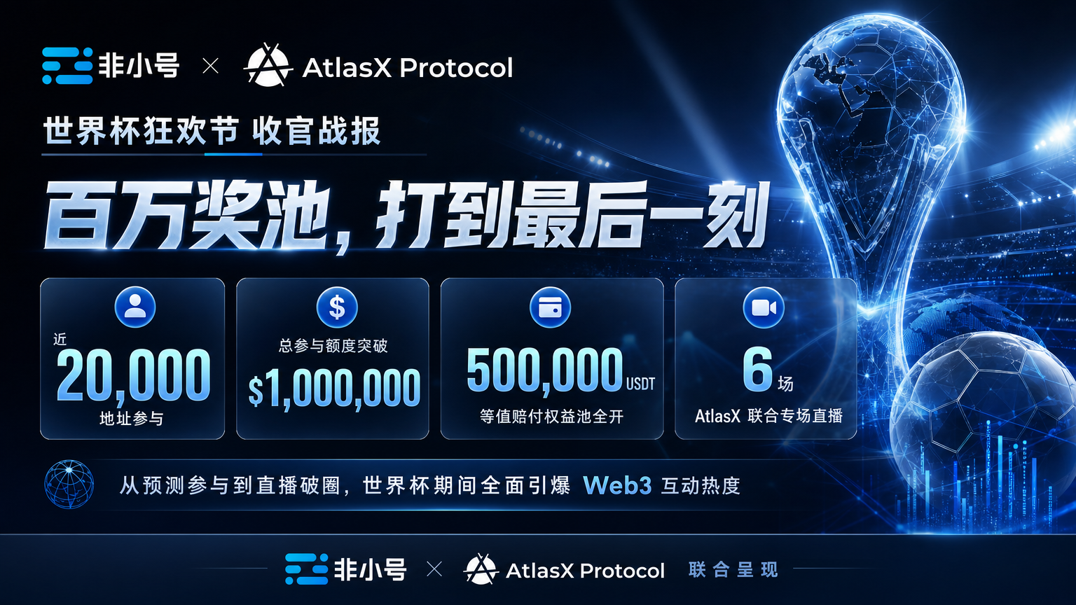 非小号世界杯狂欢节收官，AtlasX联合活动总参与额度突破100万美元