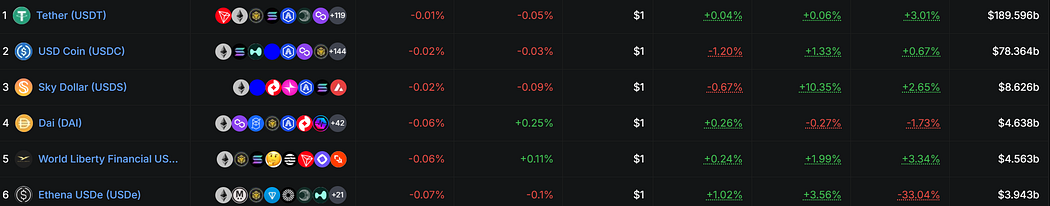 중앙화(USDT,USDC)에 의존하는 DeFi? — 탈중앙화를 넘어서의 생존전략