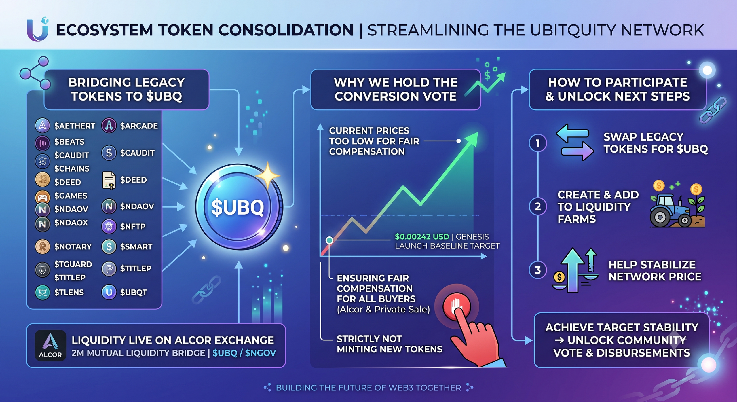 Ecosystem Consolidation Update: Liquidity is Live on Alcor DEX