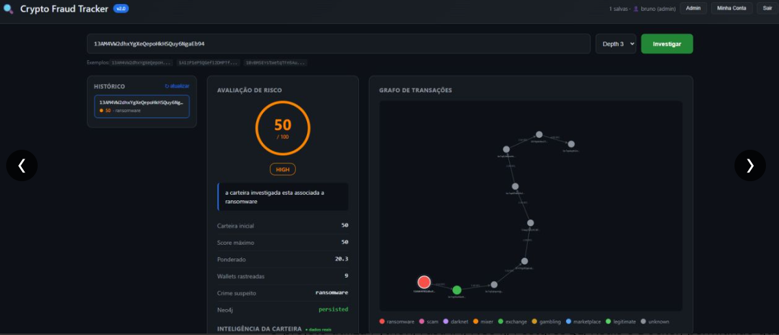 Following the Money. How Crypto Fraud Tracker Was Born