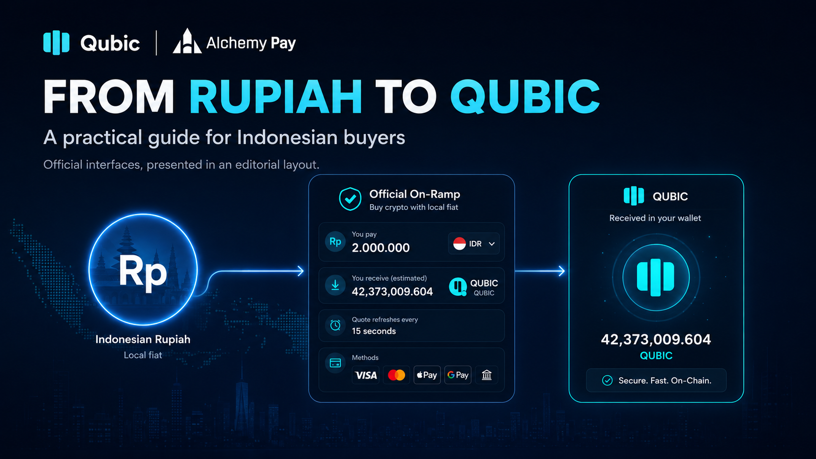 From Rupiah to QUBIC: How Alchemy Pay Changes the Buying Experience in Indonesia