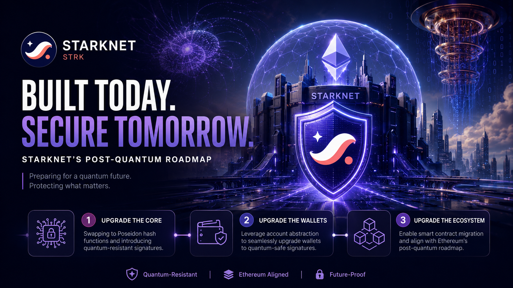 Future-Proofing the Blockchain: Inside Starknet’s Blueprint for Quantum Resistance