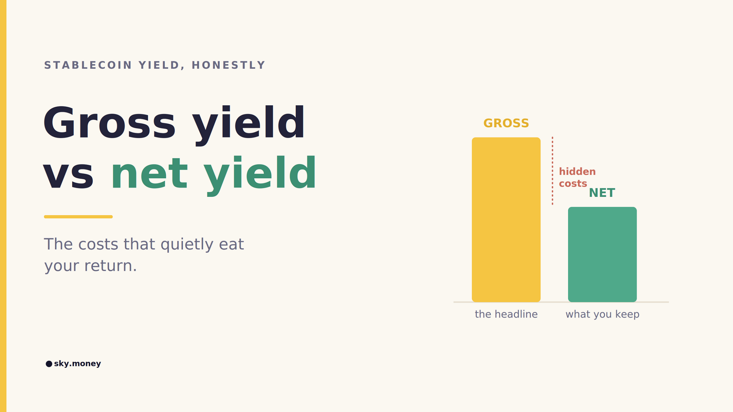 Gross Yield vs Net Yield: The Hidden DeFi Fees Quietly Eating Your Stablecoin Return