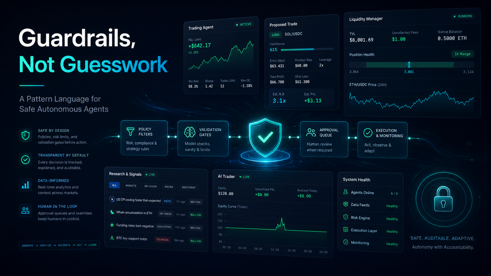 Guardrails, Not Guesswork: A Pattern Language for Safe Autonomous Agents