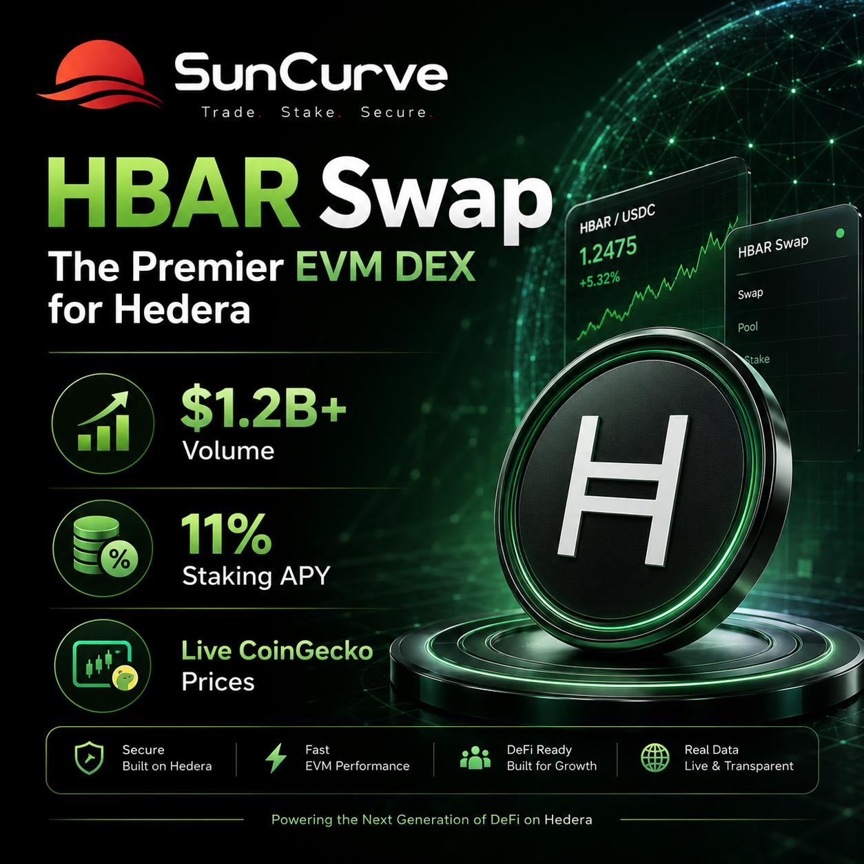 HBAR Swap — The Premier EVM DEX for Hedera with $1.2B+
