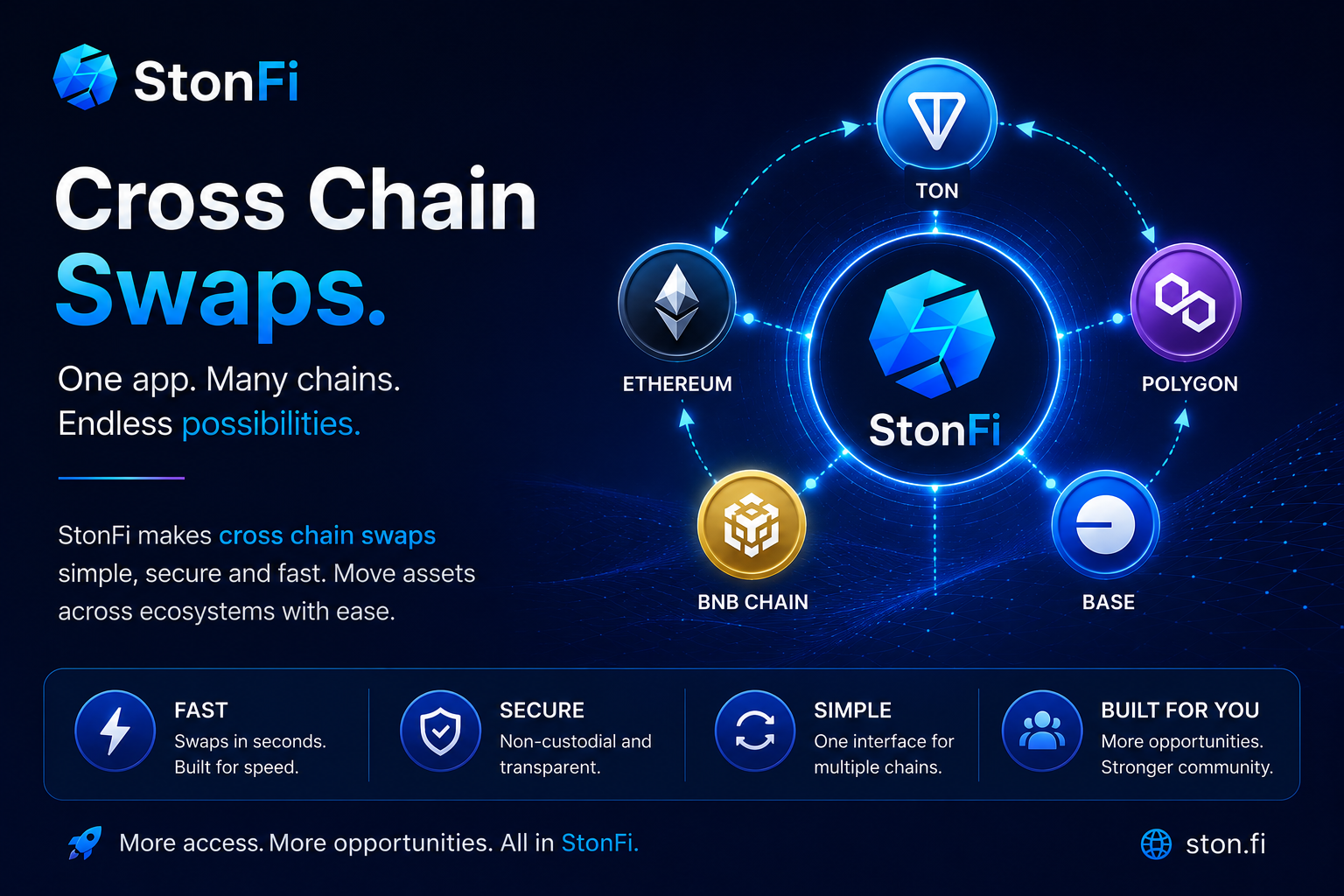 How Cross Chain Swaps on StonFi Are Changing My DeFi Experience