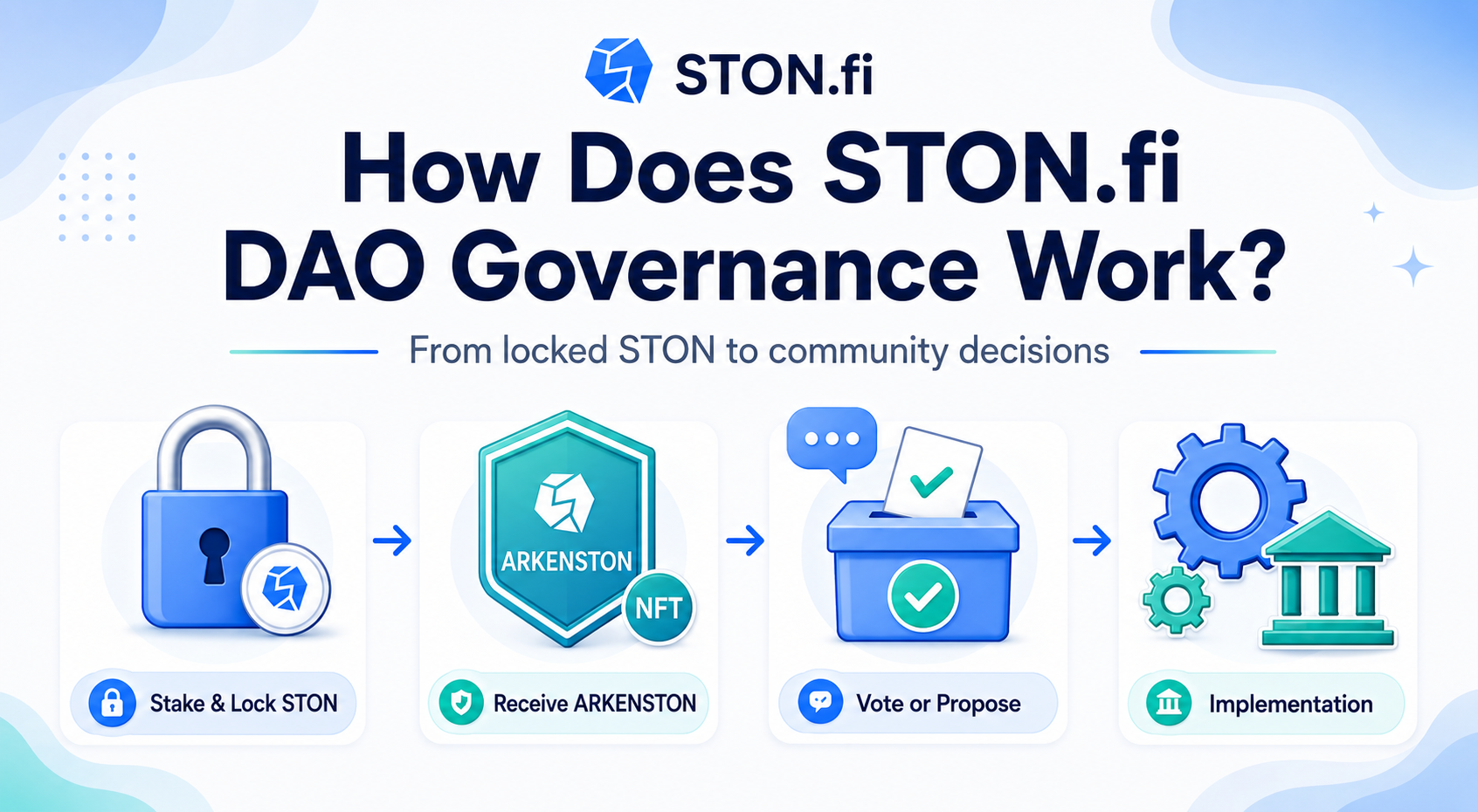 How Does STON.fi DAO Governance Work?