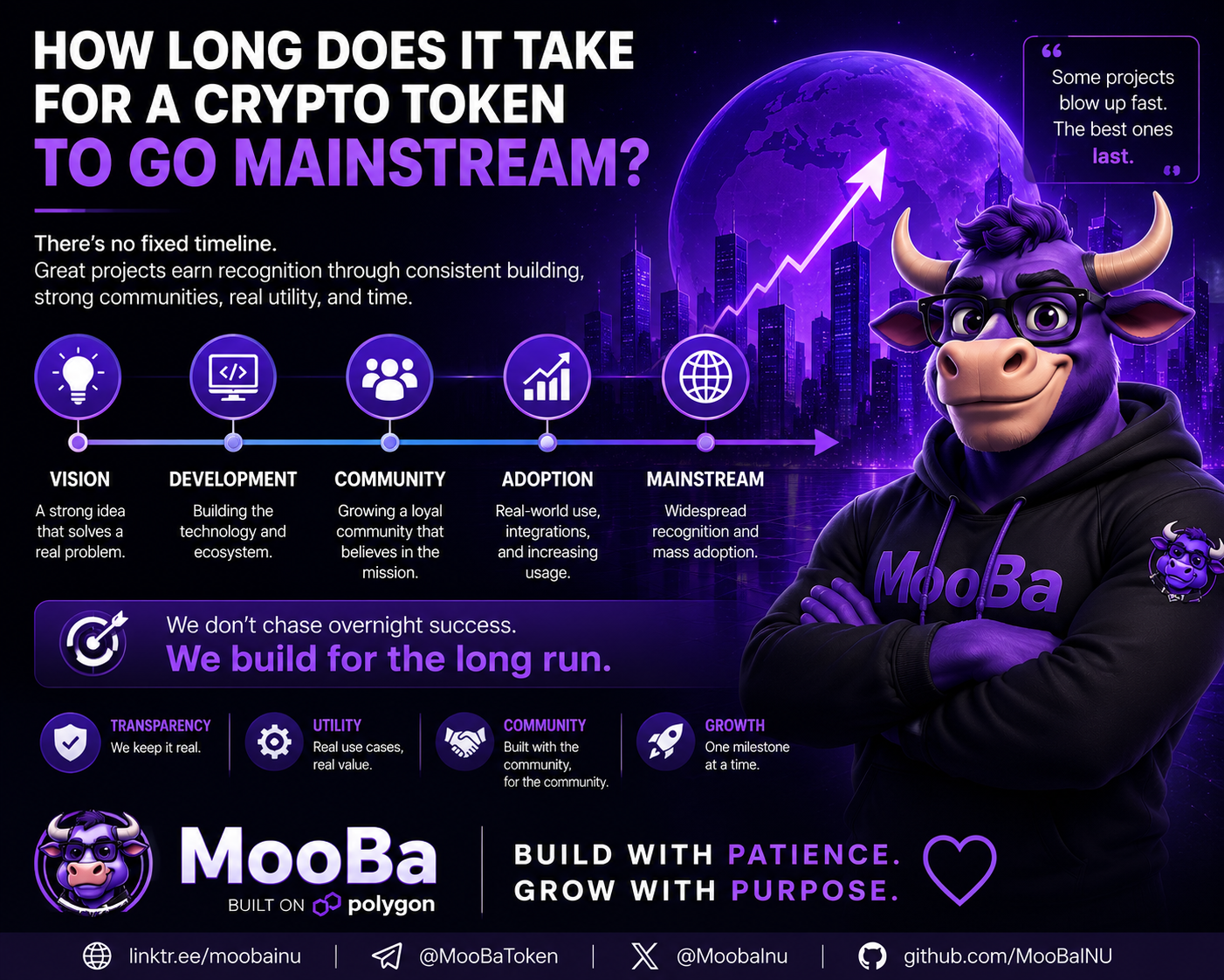How Long Does It Take for a Crypto Token to Go Mainstream?