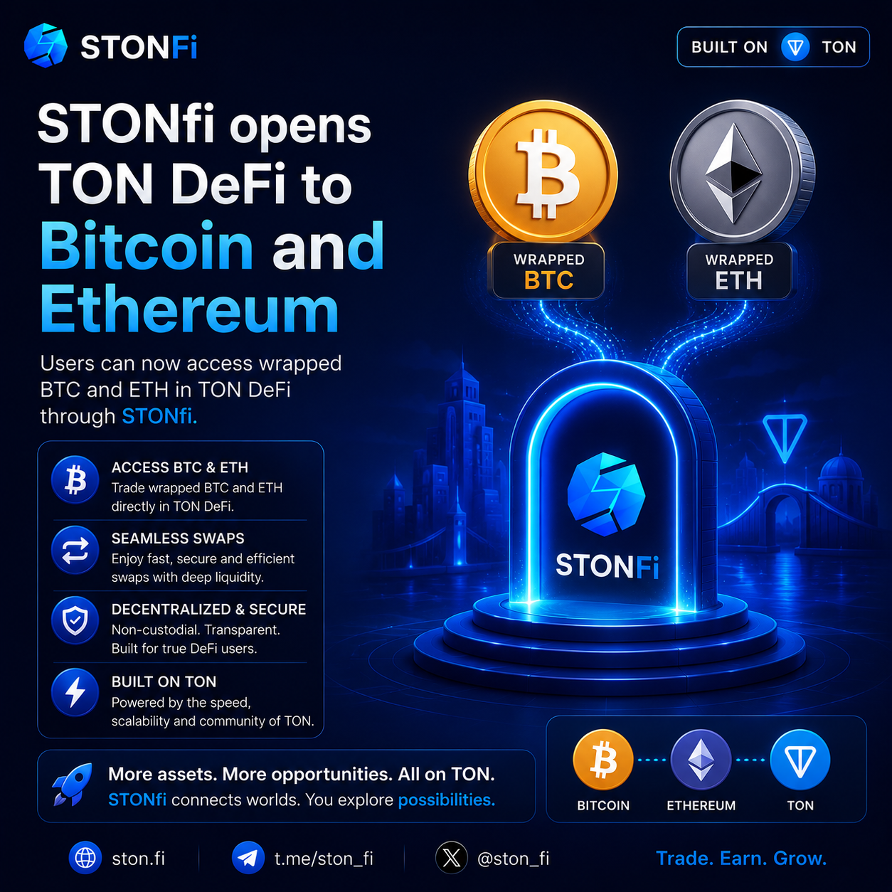 How StonFi Opened TON DeFi to Bitcoin and Ethereum