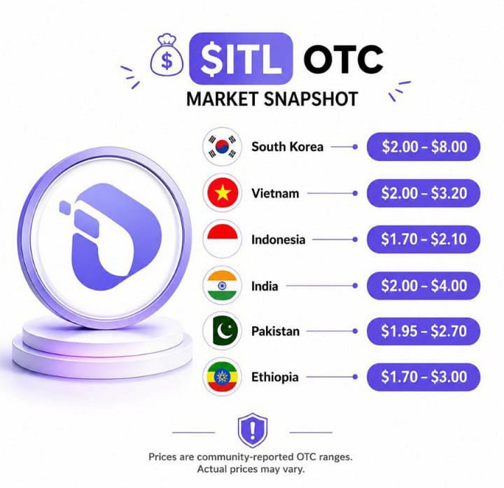 How To Cash Out InterLink Network ($ITLG) Coins in 2026