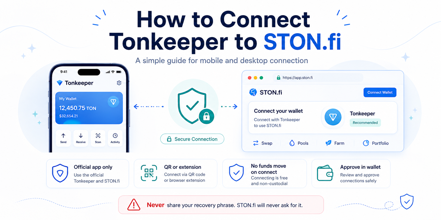 How to Connect Tonkeeper to STON.fi