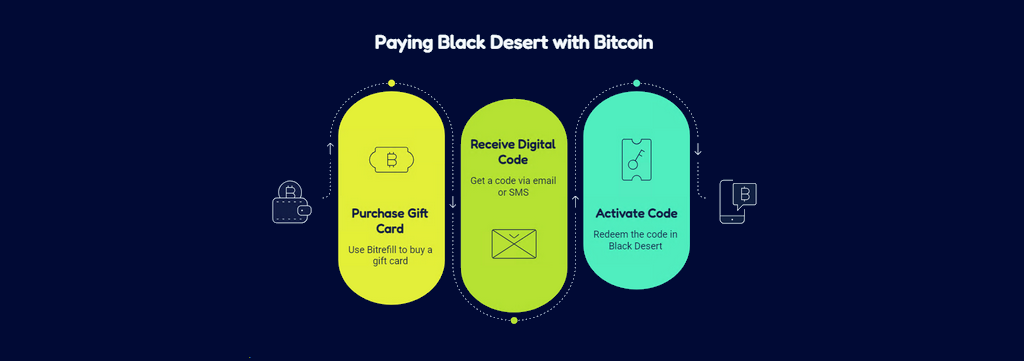 How to Pay Black Desert Using Bitcoin and Lightning for Fast and Cheap Transactions