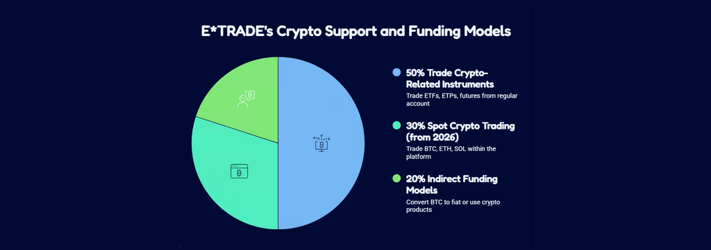 How to Pay E*TRADE with Bitcoin: Unlock Morgan Stanley Crypto Funding Secrets Fast
