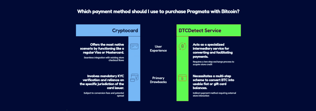 How to Pay for Pragmata in BTC: Easy Bitcoin Method for Console and PC Gamers