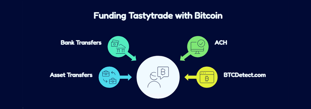 How to Pay Tastytrade with BTC: Crypto to Brokerage Funding Explained Simply