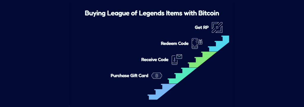 How to Spend Bitcoin in League of Legends: Secret Methods to Buy RP and Skins with Crypto