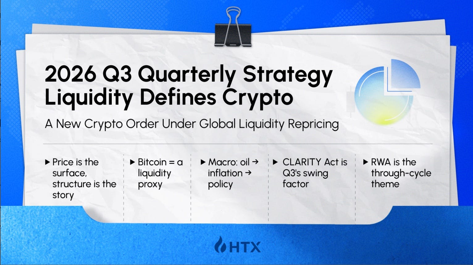 HTX Research Quarterly Strategy 2026 Q3 | Liquidity Defines Crypto: A New Crypto Order Under Global…