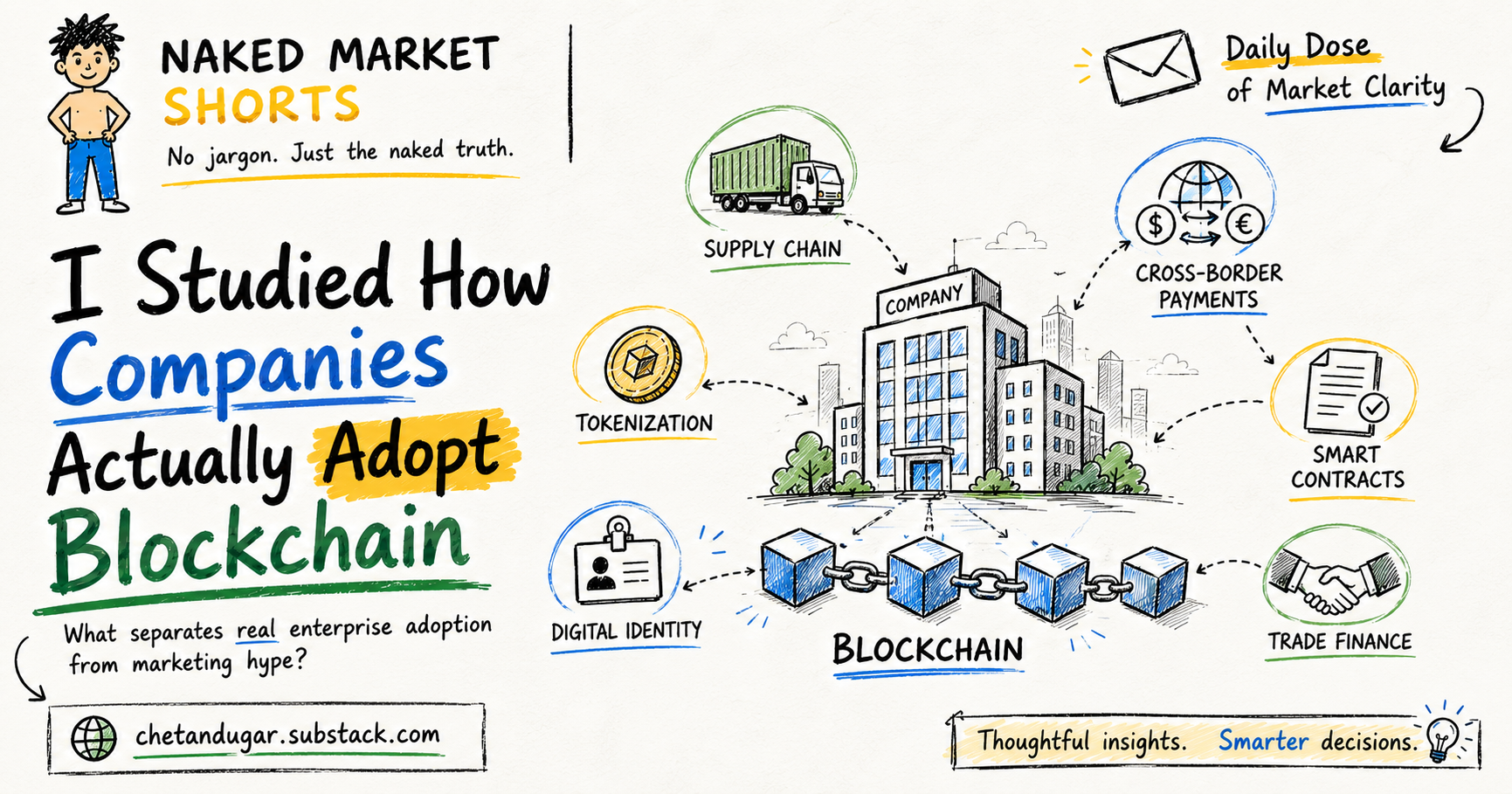 I Studied How Companies Actually Adopt Blockchain