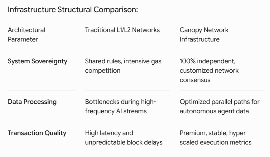 Inside the Canopy: The Scalable Architecture for Sovereign AI Ecosystems