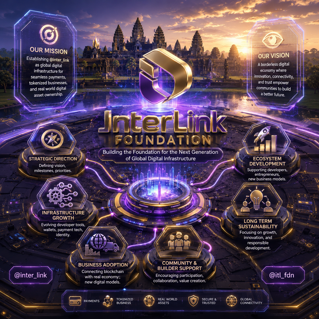 InterLink Foundation: Building the Future of Global Digital Infrastructure