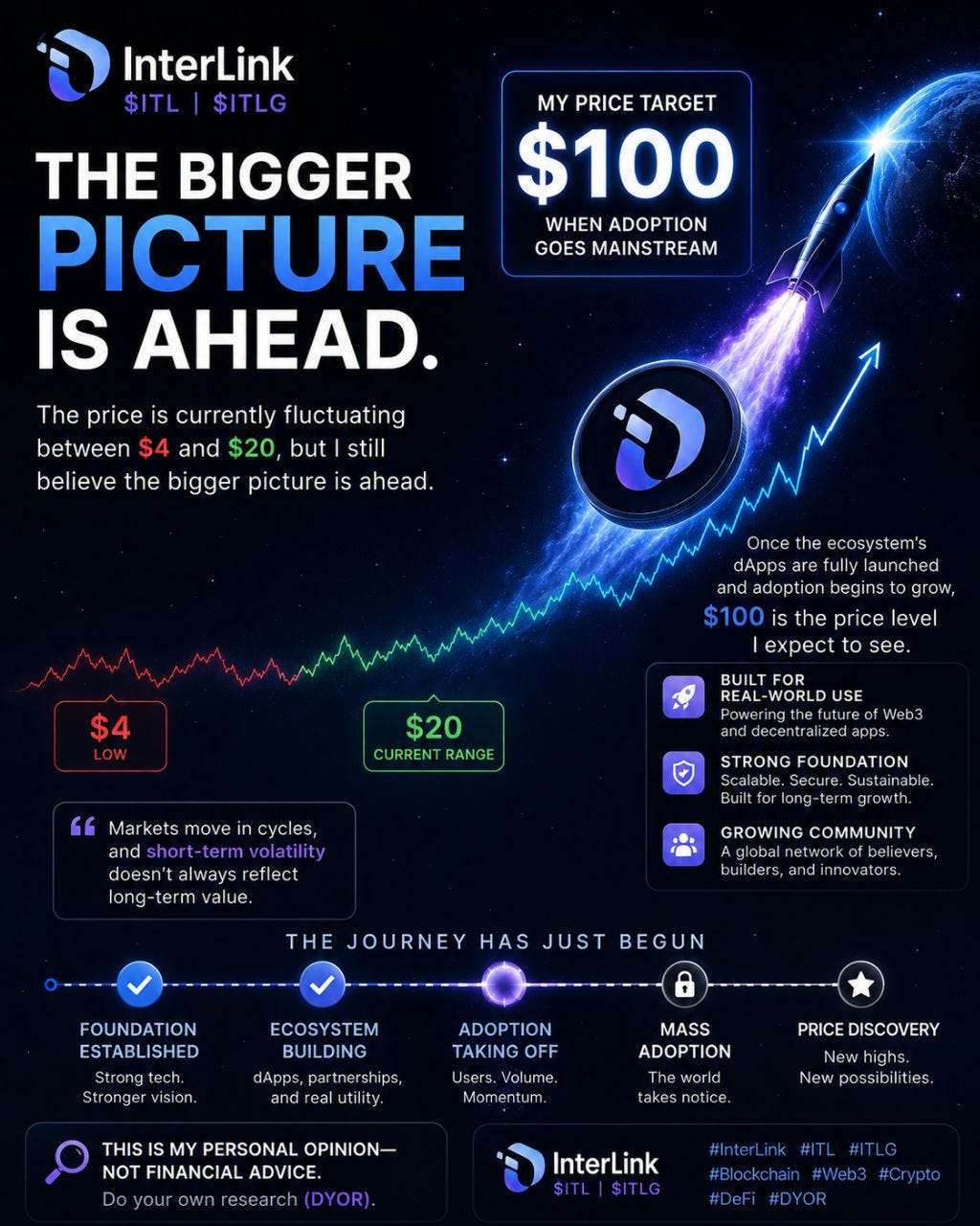 InterLink ($ITL/$ITLG): Why I Believe $100 Is Possible | The Bigger Picture