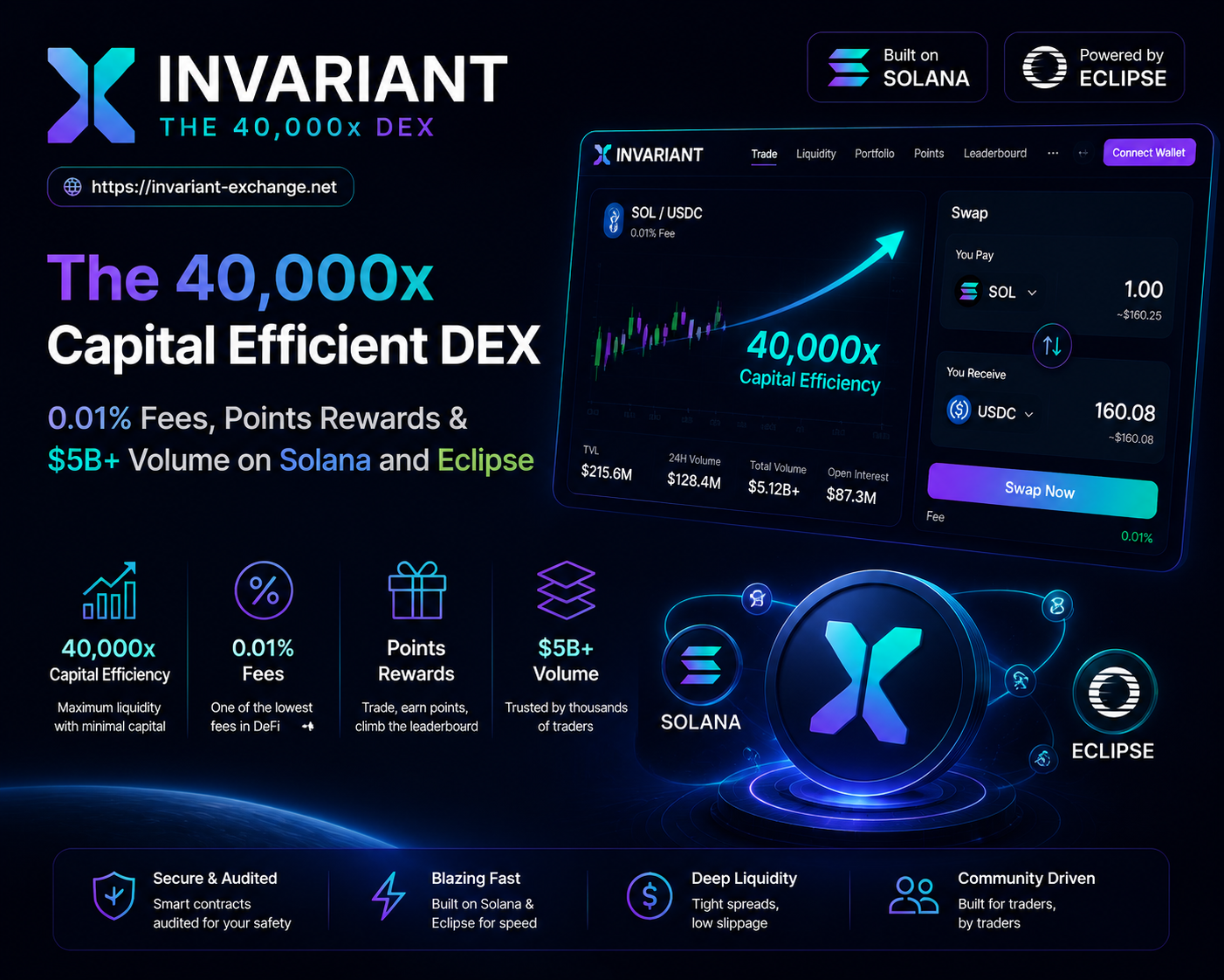Invariant — The 40,000x Capital Efficient DEX with 0.01%